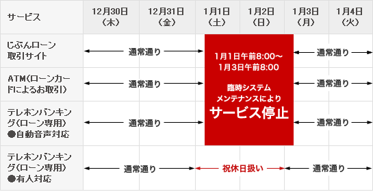 サービス停止期間 2011年1月1日（土）午前8：00～2011年1月3日（月）午前8：00