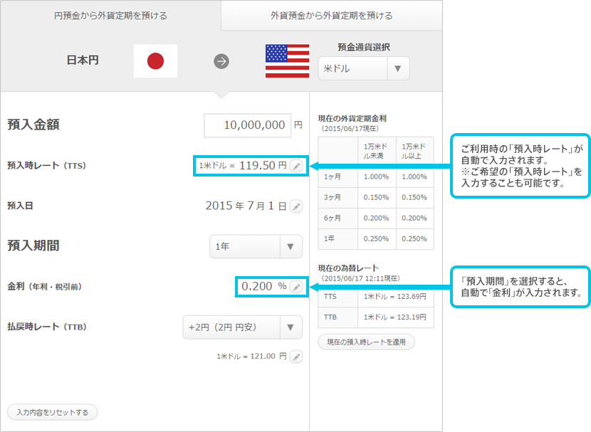 [画面] ご利用時の「預入時レート」が自動で入力されます。※ご希望の「預入時レート」を入力することも可能です。「預入期間」を選択すると、自動で「金利」が入力されます。