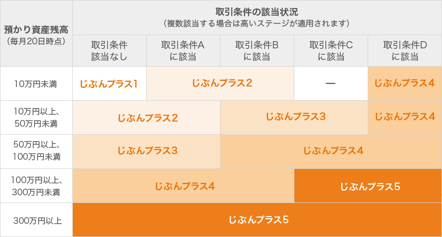 [図]