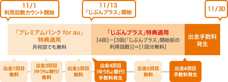 [図]