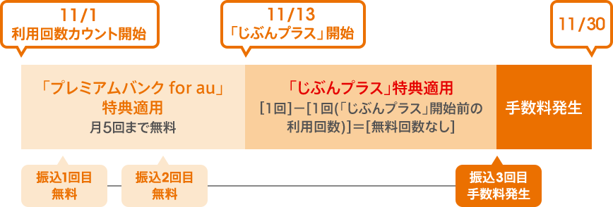 [図]