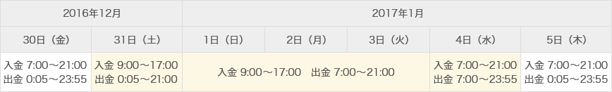 [図]