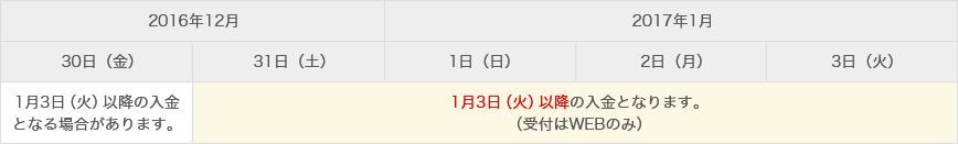 [図]