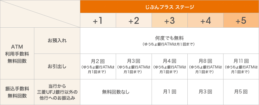 [図]