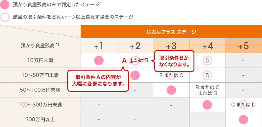 [図]
