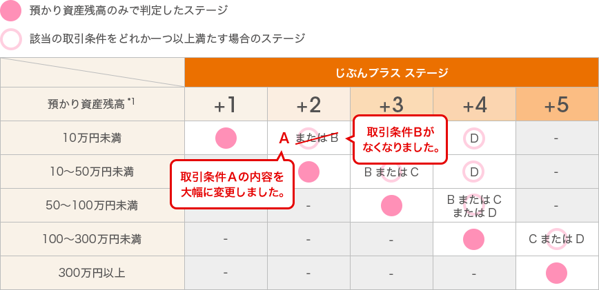 [図]