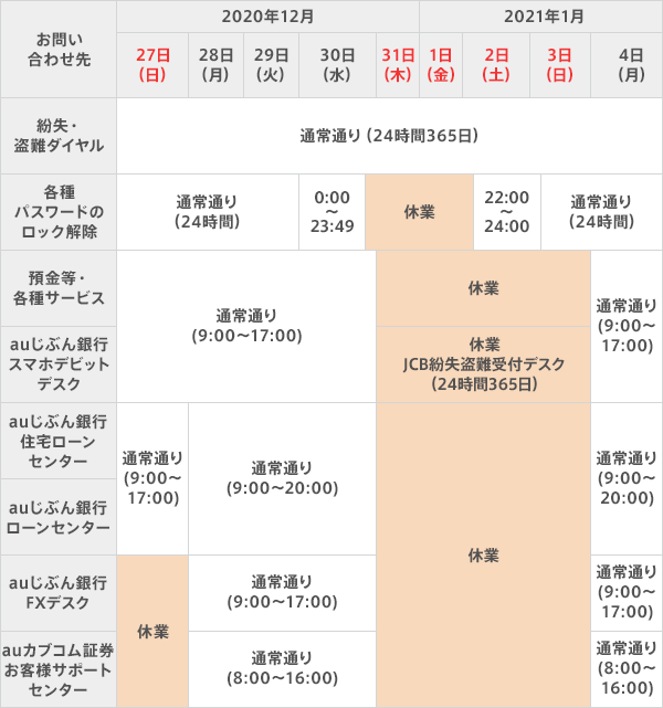 [図]