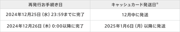 図