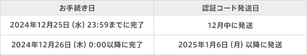 図