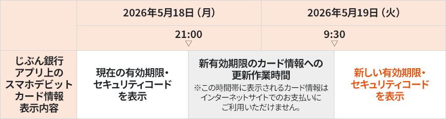 図