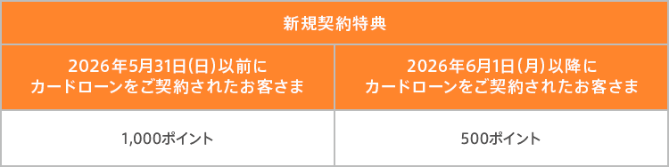 表