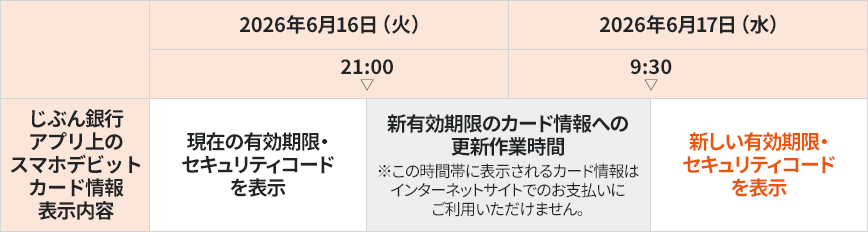 図