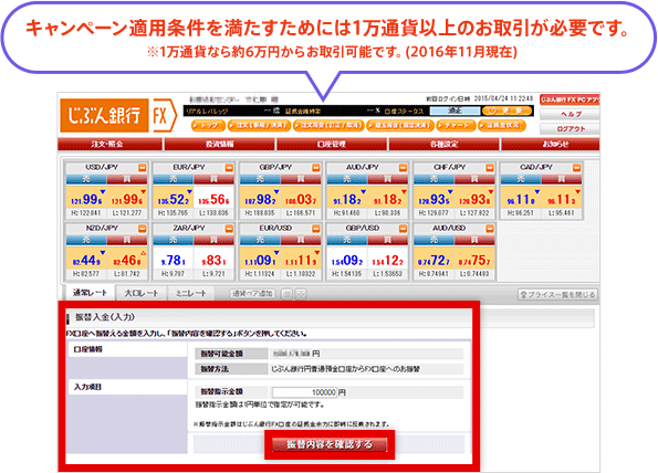キャンペーン適用条件を満たすためには1万通貨い上のお取引が必要です。※1万通貨なら約6万円からお取引可能です。
（2016年11月現在）