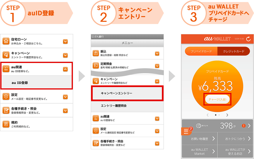 1. au ID登録 → 2. キャンペーンエントリー → 3. au WALLET プリペイドカードへチャージ