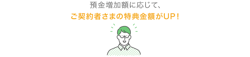 預金増加額に応じて、ご契約者さまの得点金額がUP！