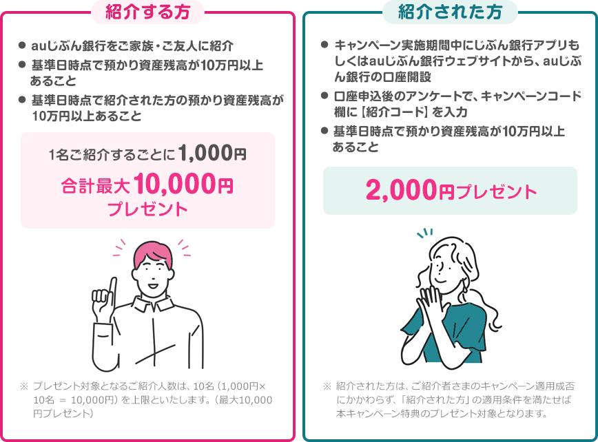 紹介する方 紹介された方