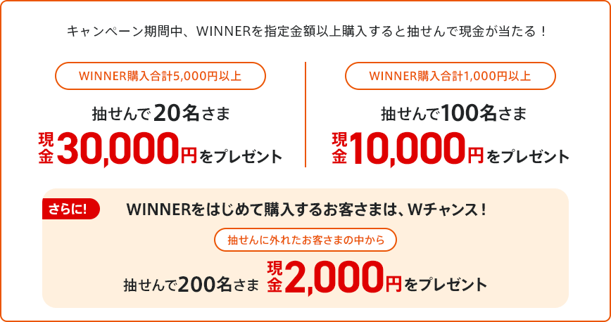 キャンペーン期間中、WINNERを指定金額以上購入すると抽せんで現金が当たる！