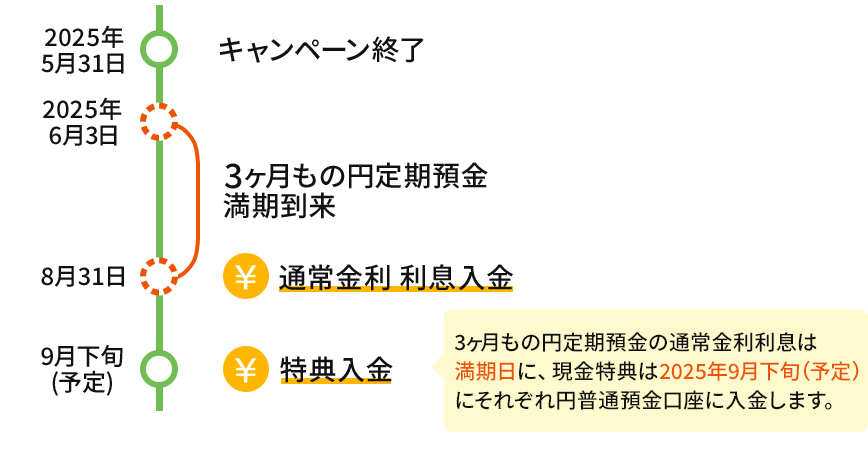 図