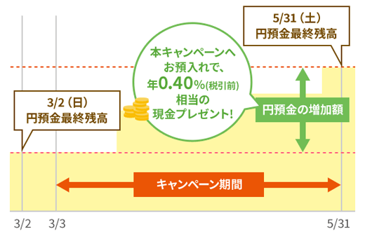 図