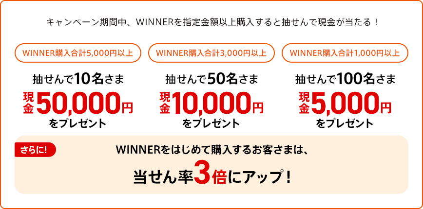 キャンペーン期間中、WINNERを指定金額以上購入すると抽せんで現金が当たる！
