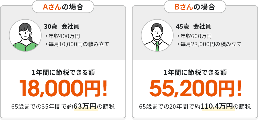 モデルケース