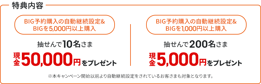 特典内容