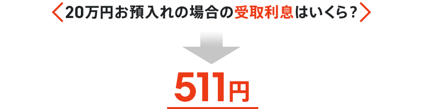 図
