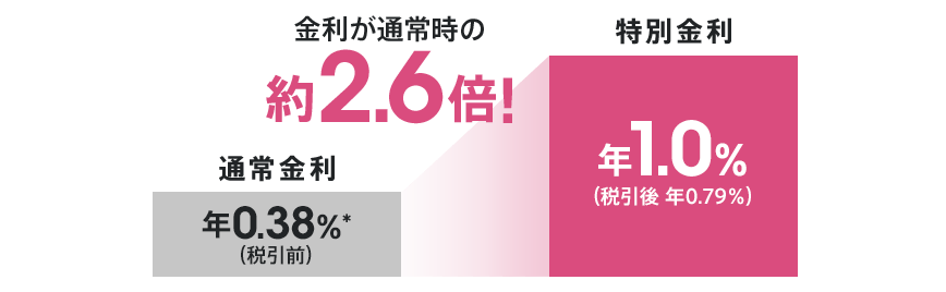 図