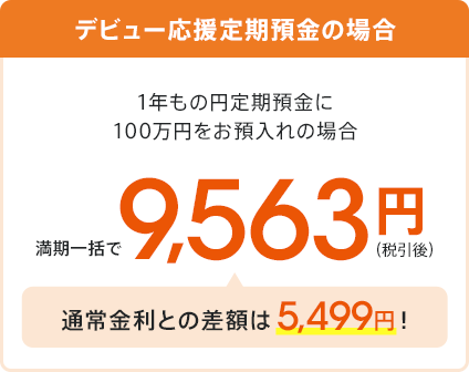 デビュー応援定期預金の場合