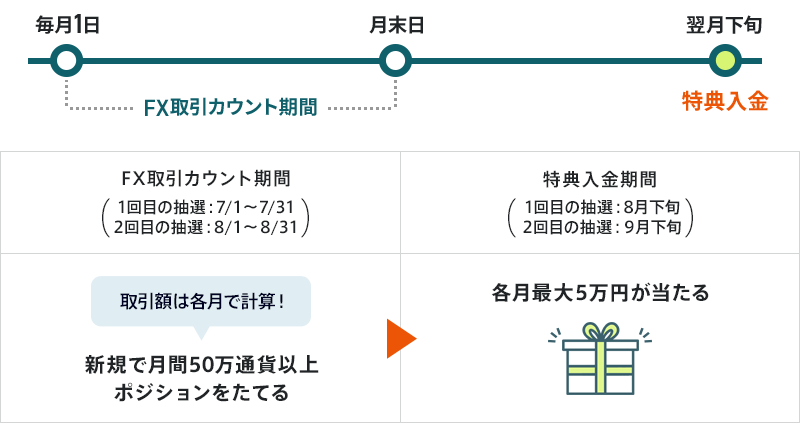 図