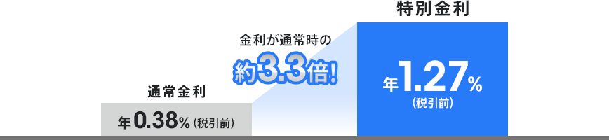 図