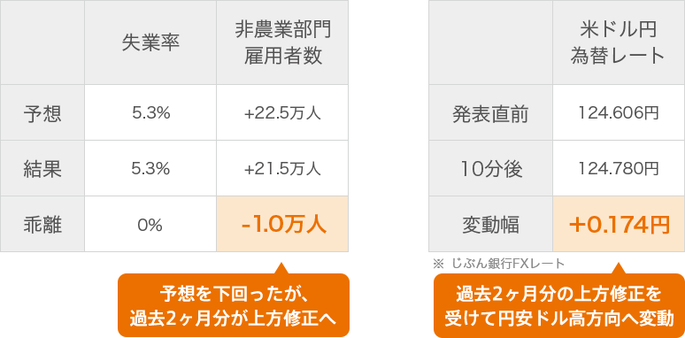 [図]