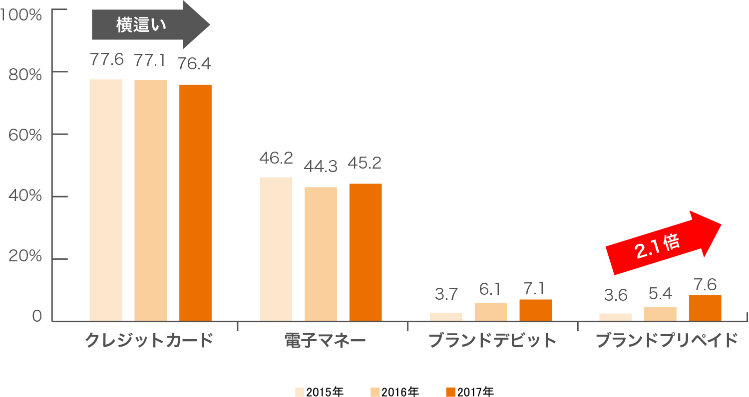 [図]