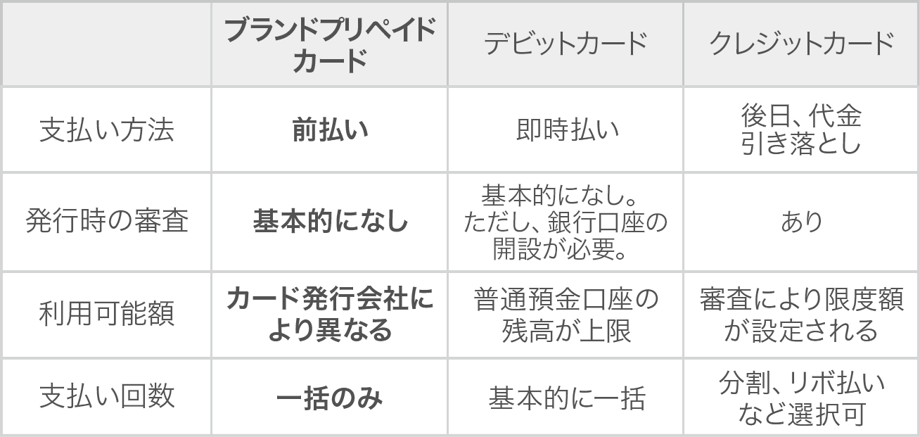 [図]