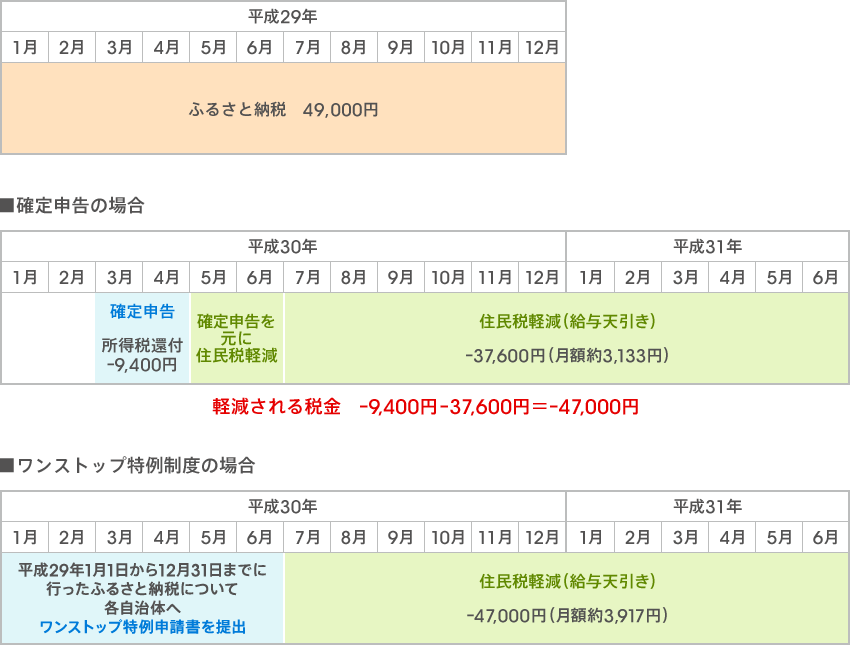 [図]