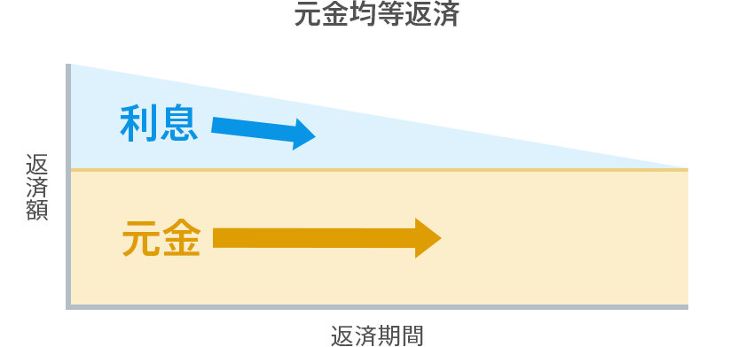 [図]
