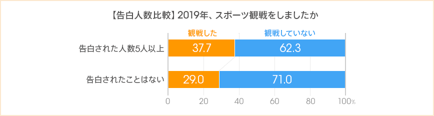図：