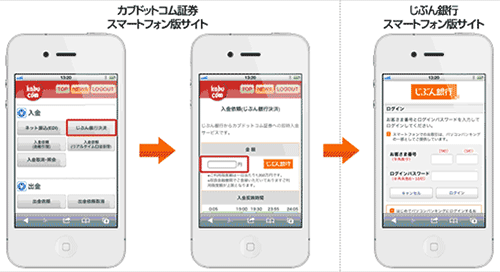 カブドットコム証券スマートフォン版サイト&rarr;じぶん銀行スマートフォン版サイト
