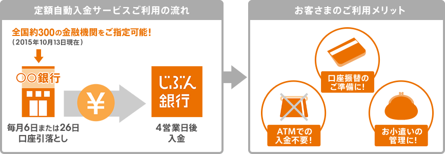 [図]