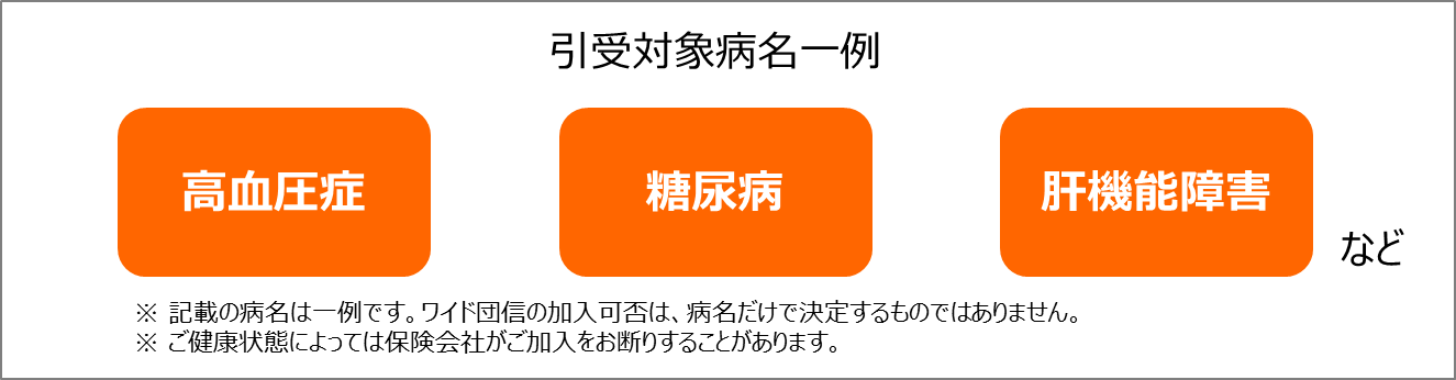 引受対象病名一例：高血圧症、糖尿病、肝機能障害など。※記載の病名は一例です。ワイド団信の加入可否は、病名だけで決定するものではありません。※健康状態によっては保険会社がご加入をお断りすることがあります。