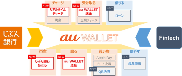 [図]
