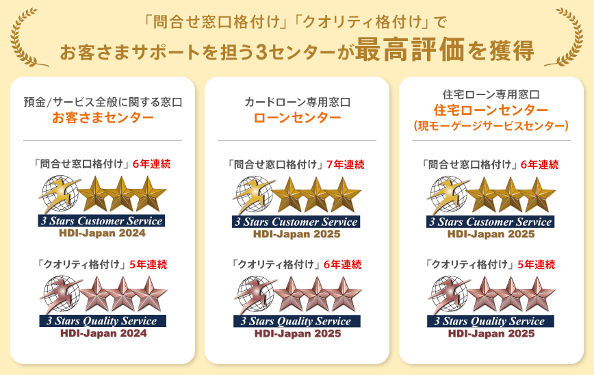「問合せ窓口格付け」「クオリティ格付け」でお客さまサポートを担う3センターが最高評価を獲得