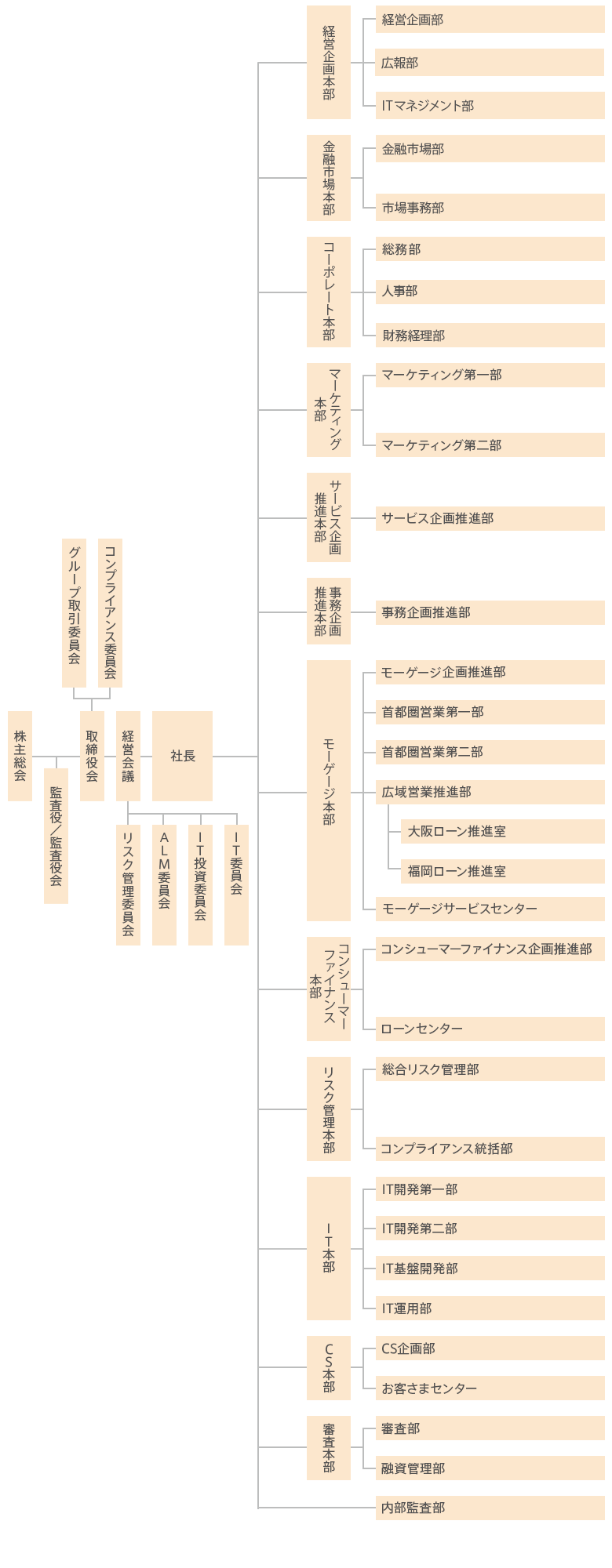図