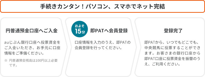 [図]