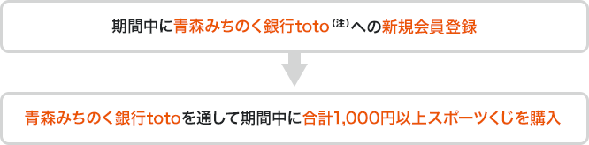 図