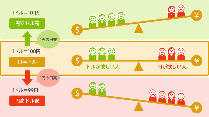 [図]