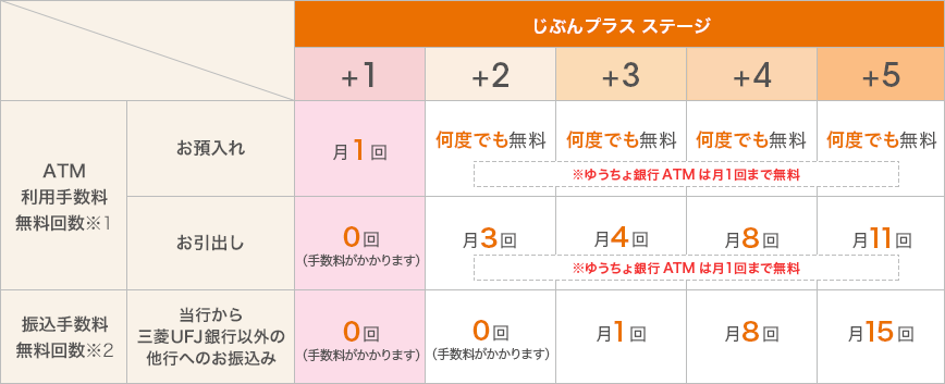 [図]