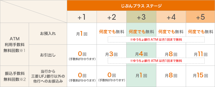 [図]