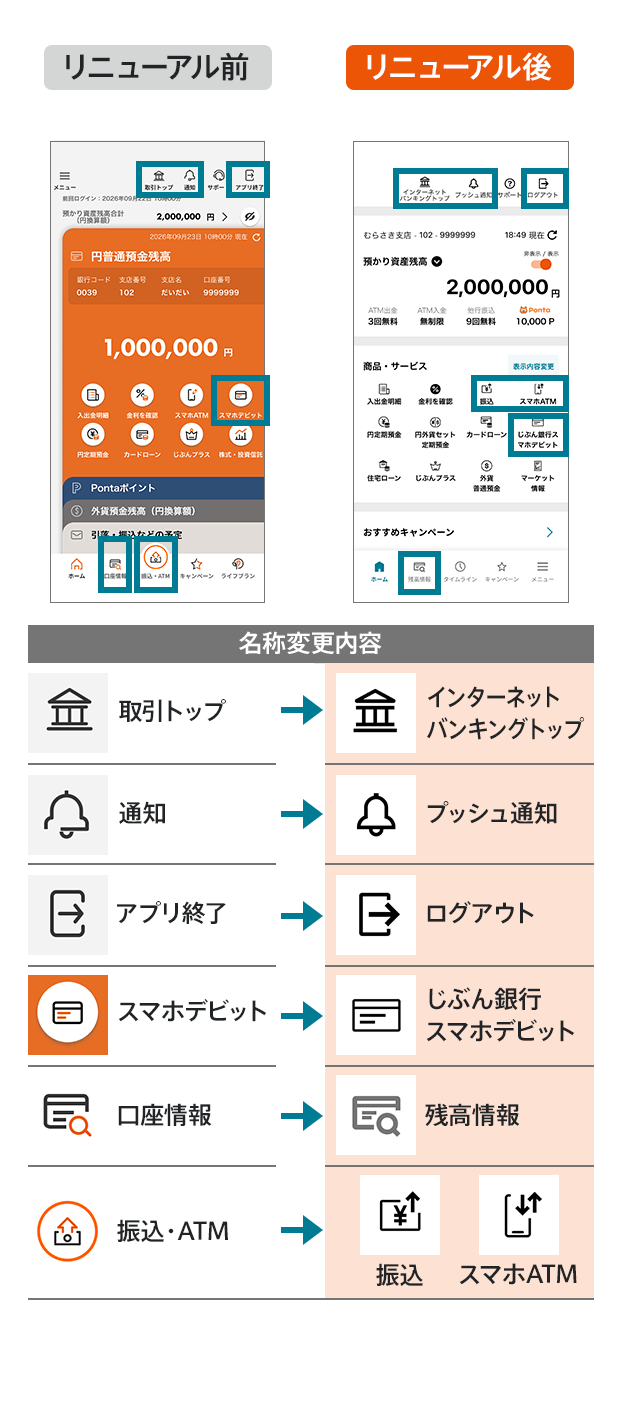 ホーム画面のアイコン（ボタン）名称が変更。