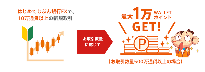 図:はじめてじぶん銀行FXで、10万通貨以上の新規取引